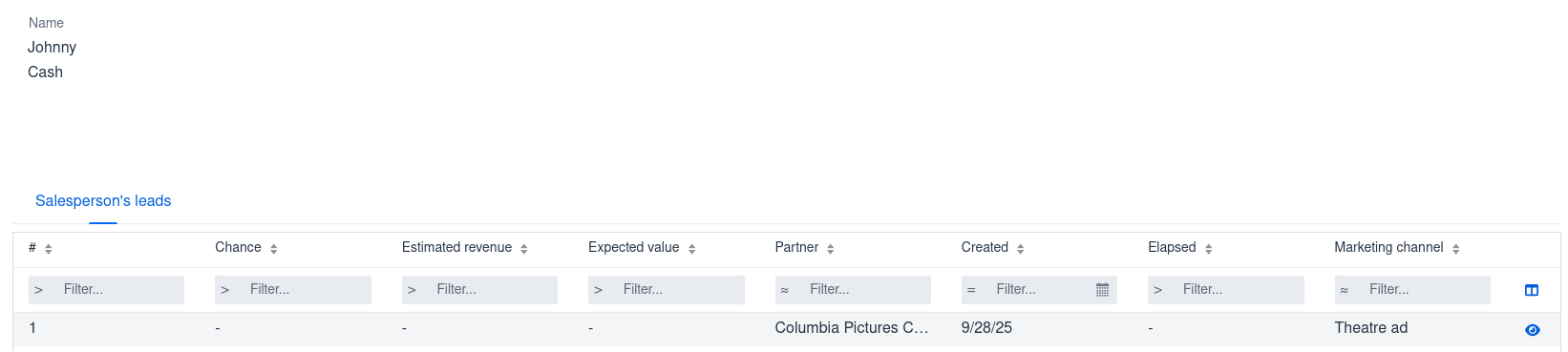 Leads assigned to a salesperson